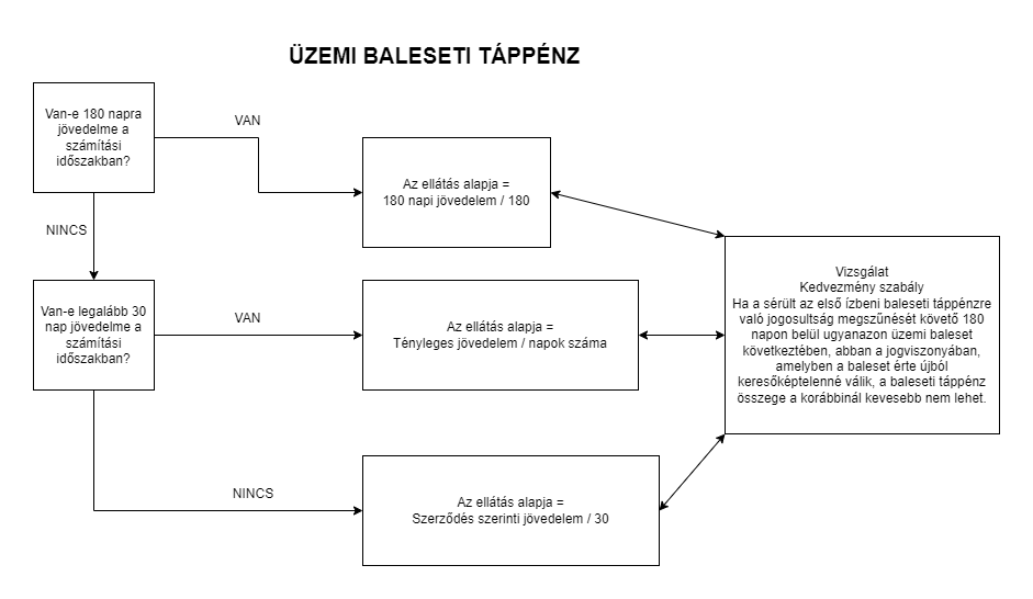 Kattintson a külső hivatkozáshoz